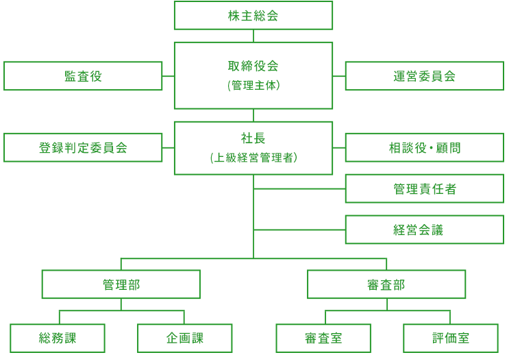 組織図